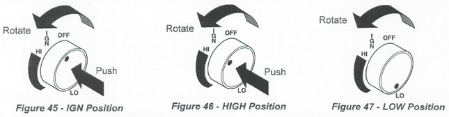 Figures 45, 46, 47